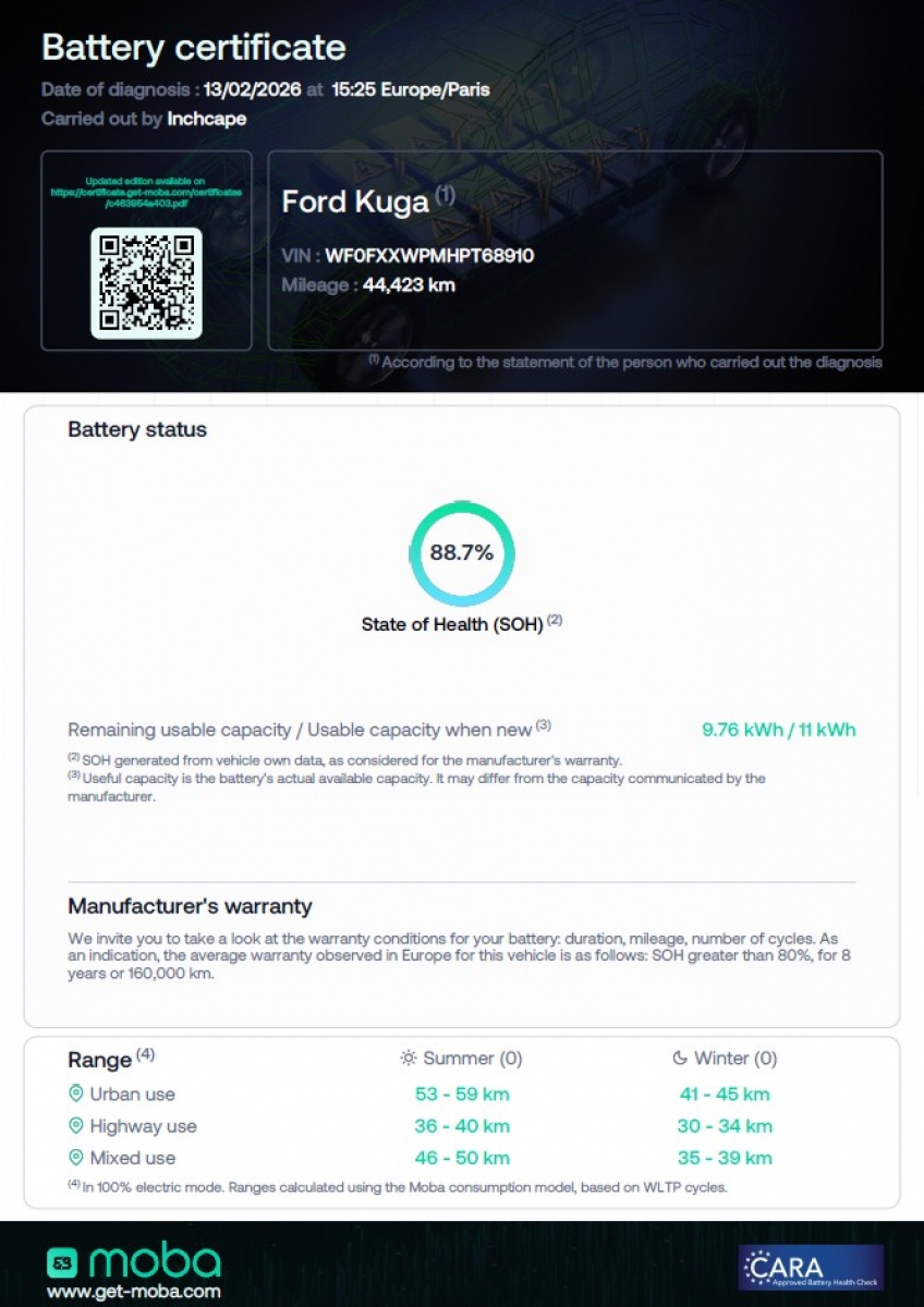 Ford Kuga ST-Line